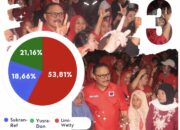 Jelang Pemilihan,Elektabilitas Limi-Welty Melejit Signifikan